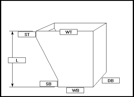 Παπουτσάκι διπλού τοιχώματος