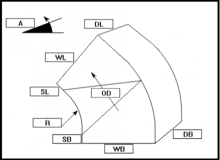 Φαλτσοκάμπυλο ακτίνα ακτίνα κωνικό αριστερό 1° - 89°