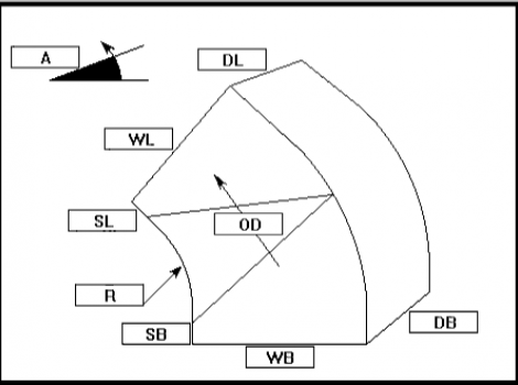 Φαλτσοκάμπυλο ακτίνα ακτίνα κωνικό αριστερό 1° - 89° διπλού τοιχώματος