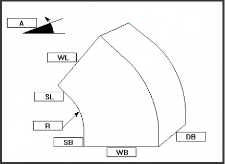 Φαλτσοκάμπυλο ακτίνα ακτίνα 1° - 89°