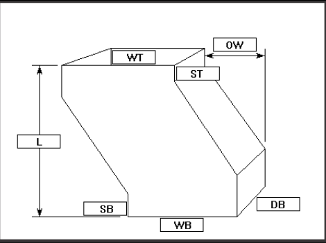 Σπάσιμο ακμή ακμή αριστερό διπλού τοιχώματος