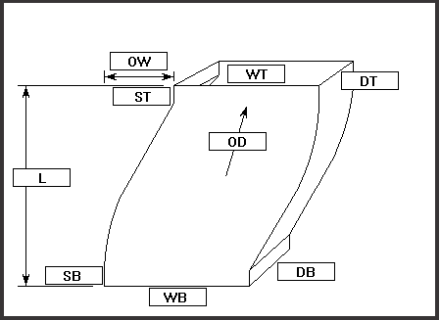 Σπάσιμο μονής ακτίνας δεξιό διπλού τοιχώματος